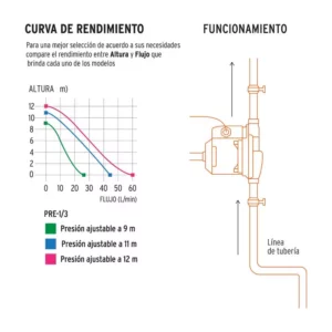 Bomba Agua Con Presurizador Truper 14637 1/3Hp