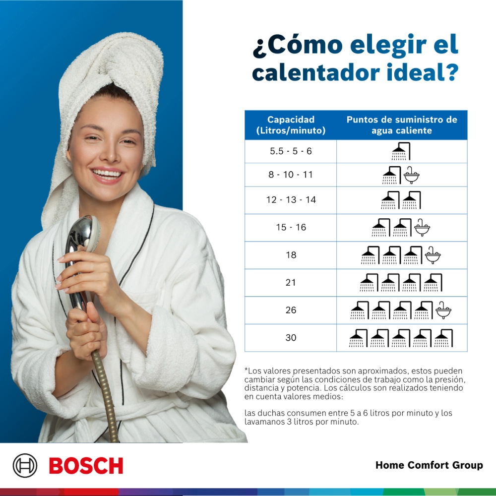 Smiling woman in a white bathrobe with a shower hose beside a chart titled Cómo elegir el calentador ideal showing a table of capacities and waterheater icons Bosch branding at bottom