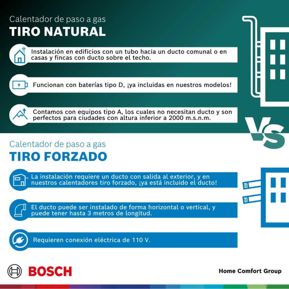 Infografía comparando TIRO NATURAL y TIRO FORZADO con tres puntos clave y logotipo BOSCH al final uso en instalación de calefactores